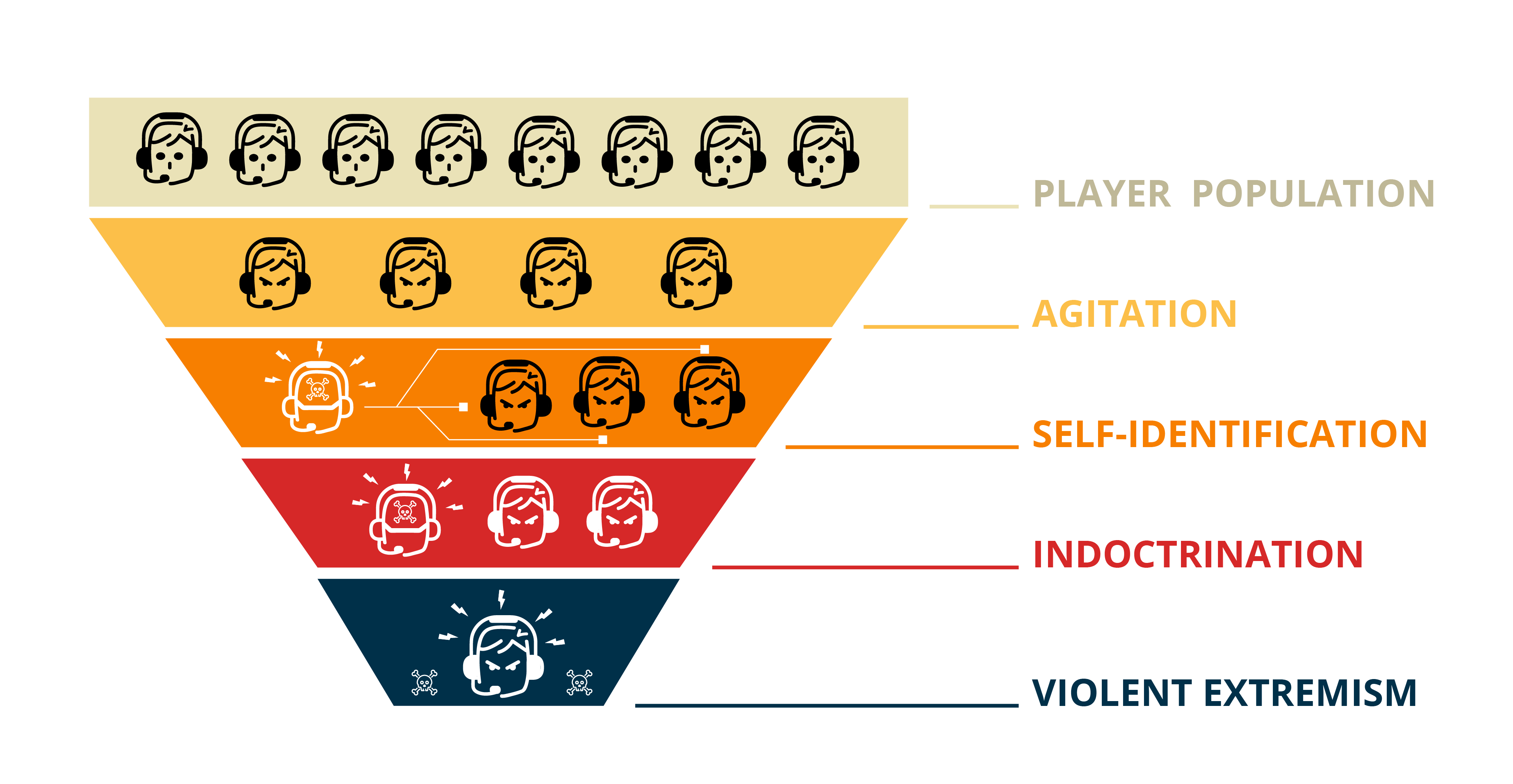 Hate Is No Game: Hate and Harassment in Online Games 2022